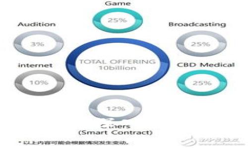 小狐狸钱包(MetaMask)与WETH的深入解析:如何使用、优势与常见问题解答