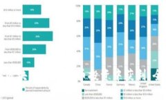 如何在区块链和比特币投
